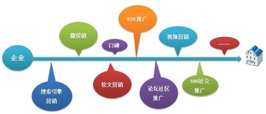 曼朗策劃 傳統(tǒng)企業(yè)如何借力網(wǎng)絡(luò)整合營(yíng)銷(xiāo)與網(wǎng)絡(luò)文化經(jīng)營(yíng)實(shí)現(xiàn)轉(zhuǎn)型突圍