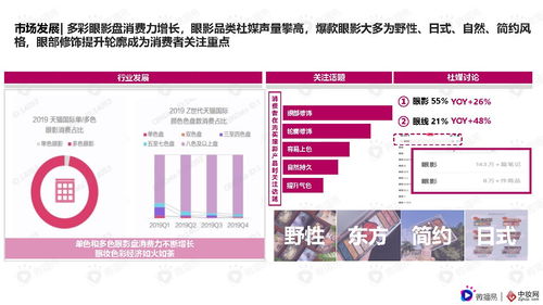 彩妝品牌社交媒體營(yíng)銷(xiāo)報(bào)告 微播易×中妝網(wǎng)洞察網(wǎng)絡(luò)文化經(jīng)營(yíng)的6關(guān)鍵趨